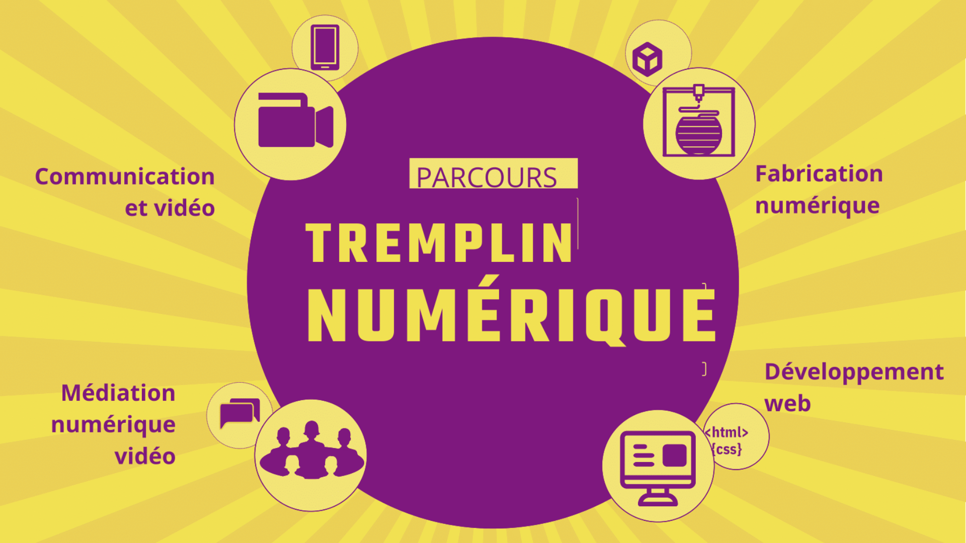 You are currently viewing Parcours vers l’emploi : le tremplin numérique n°6